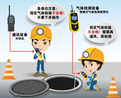 五河有限空间操作说明